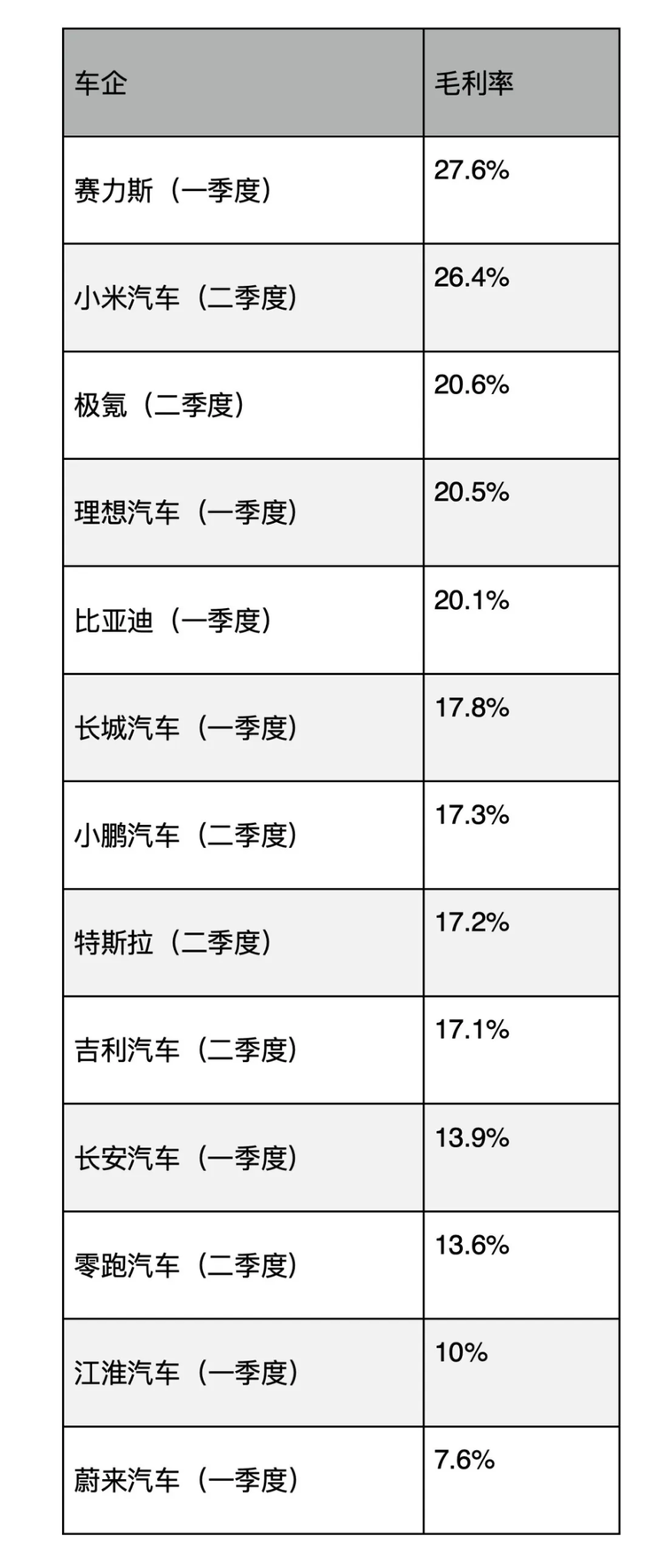 新能源5年补贴终审：北汽狂揽1/3蛋糕，比亚迪仅分到1%；阿里拟分拆斑马港股上市，持股44.72%；小米汽车Q2毛利率超特斯拉