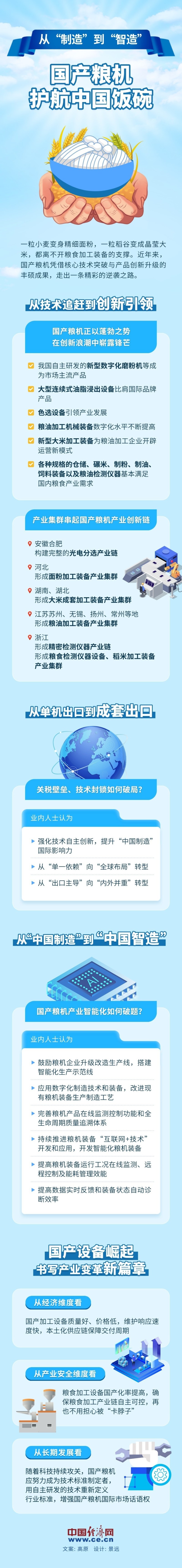 【图解】从“制造”到“智造” 国产粮机护航中国饭碗