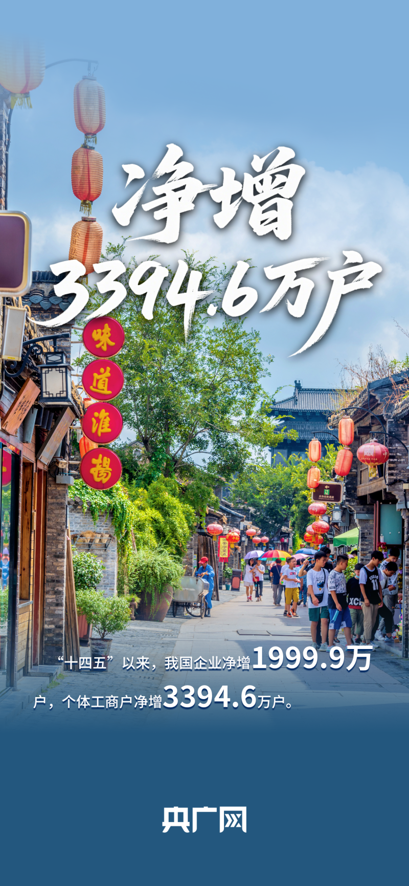 数读“十四五”答卷丨更有活力、更加公平！一组数据看市场监管高质量发展成效