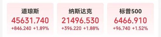 鲍威尔发声“对降息持开放态度” ,道指再创新高,中国资产大涨