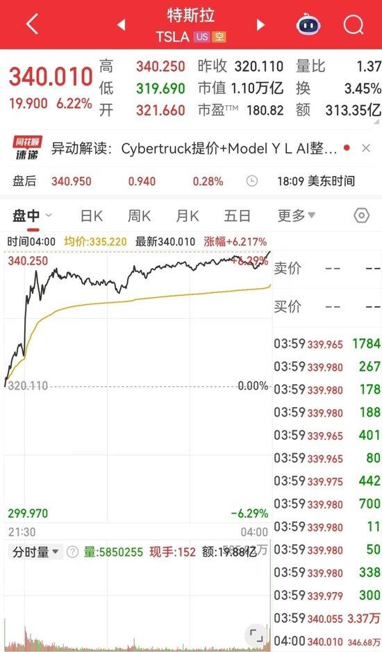 鲍威尔发声“对降息持开放态度” ,道指再创新高,中国资产大涨