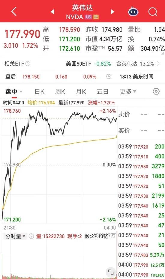 鲍威尔发声“对降息持开放态度” ,道指再创新高,中国资产大涨