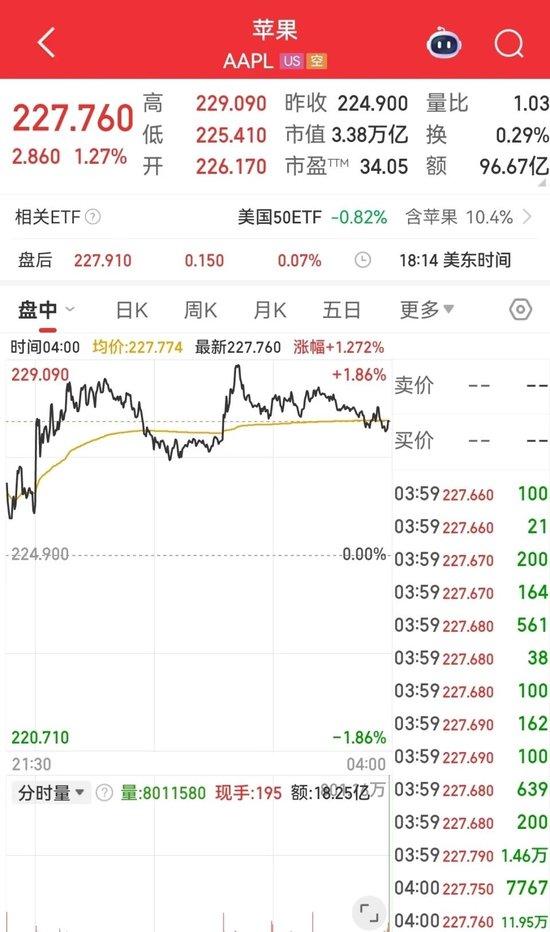 鲍威尔发声“对降息持开放态度” ,道指再创新高,中国资产大涨