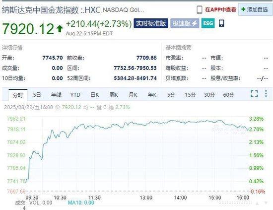 鲍威尔发声“对降息持开放态度” ,道指再创新高,中国资产大涨