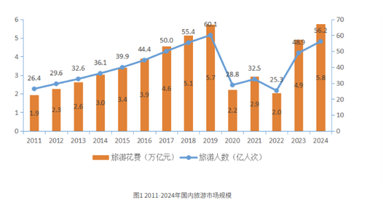 低强度、高情绪满足  新业态激发文旅消费新活力
