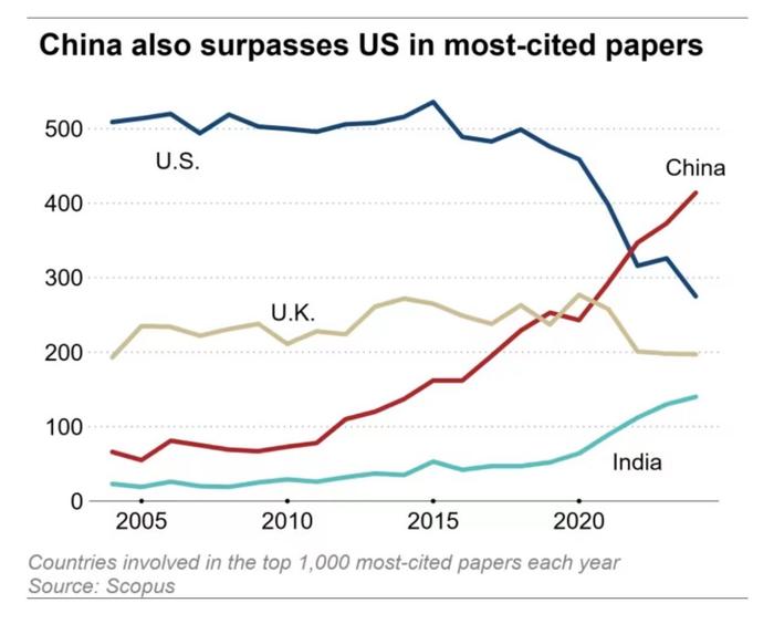 全球媒体聚焦丨日本媒体:中国在气候变化研究方面领先美国