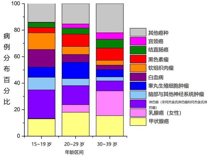 中国女留学生确诊患癌,索赔7.18亿元!曾无防护接触农药超7000小时,美国知名大学回应