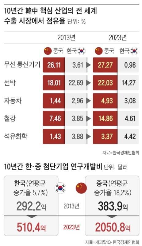 云石:韩国人怎么又开始反华了?