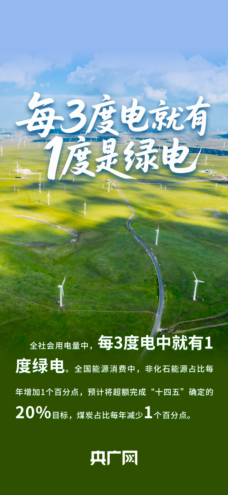 数读“十四五”答卷丨见证多个“第一”！一组数据看我国能源高质量发展成就