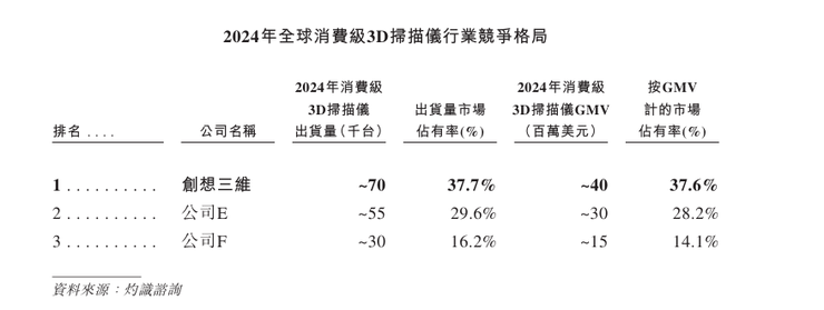 发力UV打印机，创想三维IPO前景如何？