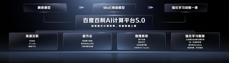 百度沈抖：一个企业可以只有一个官网，但一定会有大量的Agents