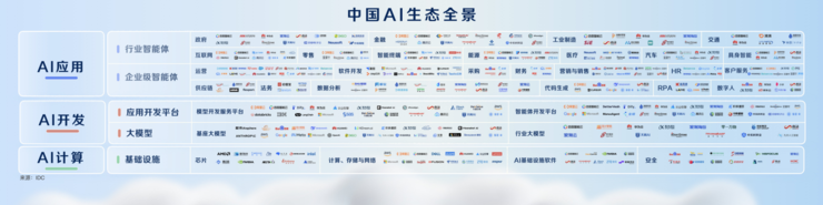 百度沈抖：一个企业可以只有一个官网，但一定会有大量的Agents