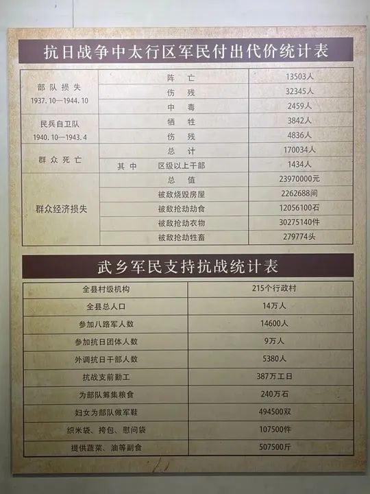 在太行山上