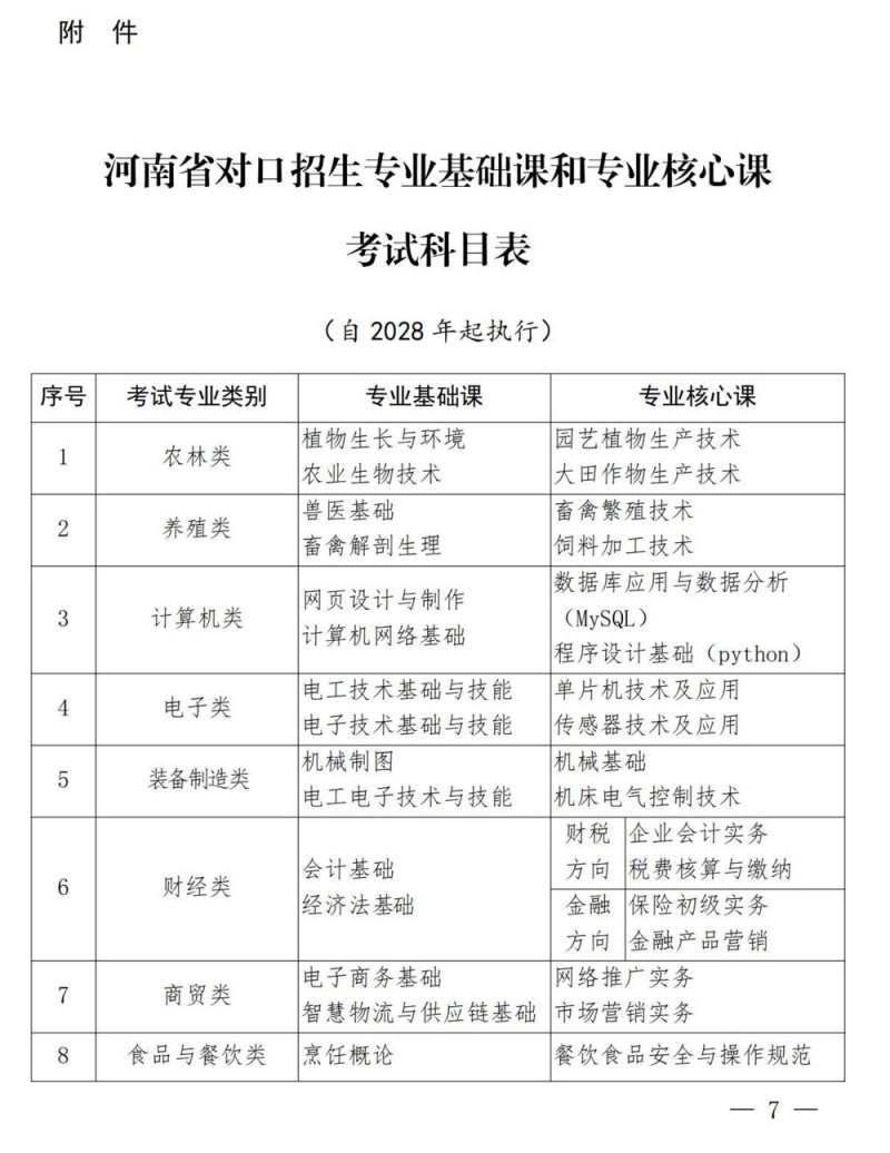 河南调整对口招生20个专业类别考试科目