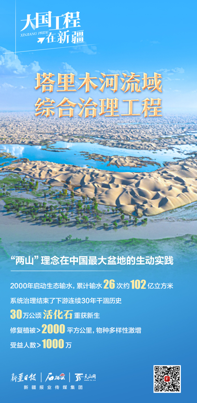 大国工程在新疆丨26年，102亿方水！中国最长内陆河是如何被唤醒的？