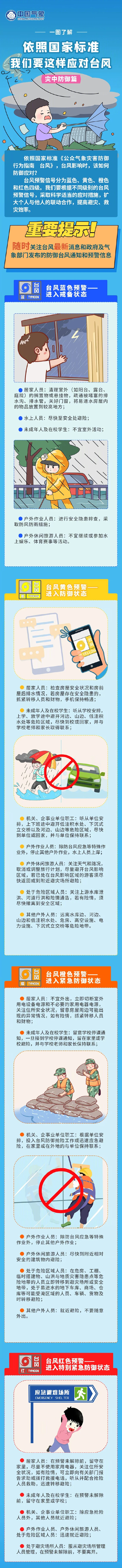 “剑鱼”强度加强 中国气象局启动台风三级应急响应