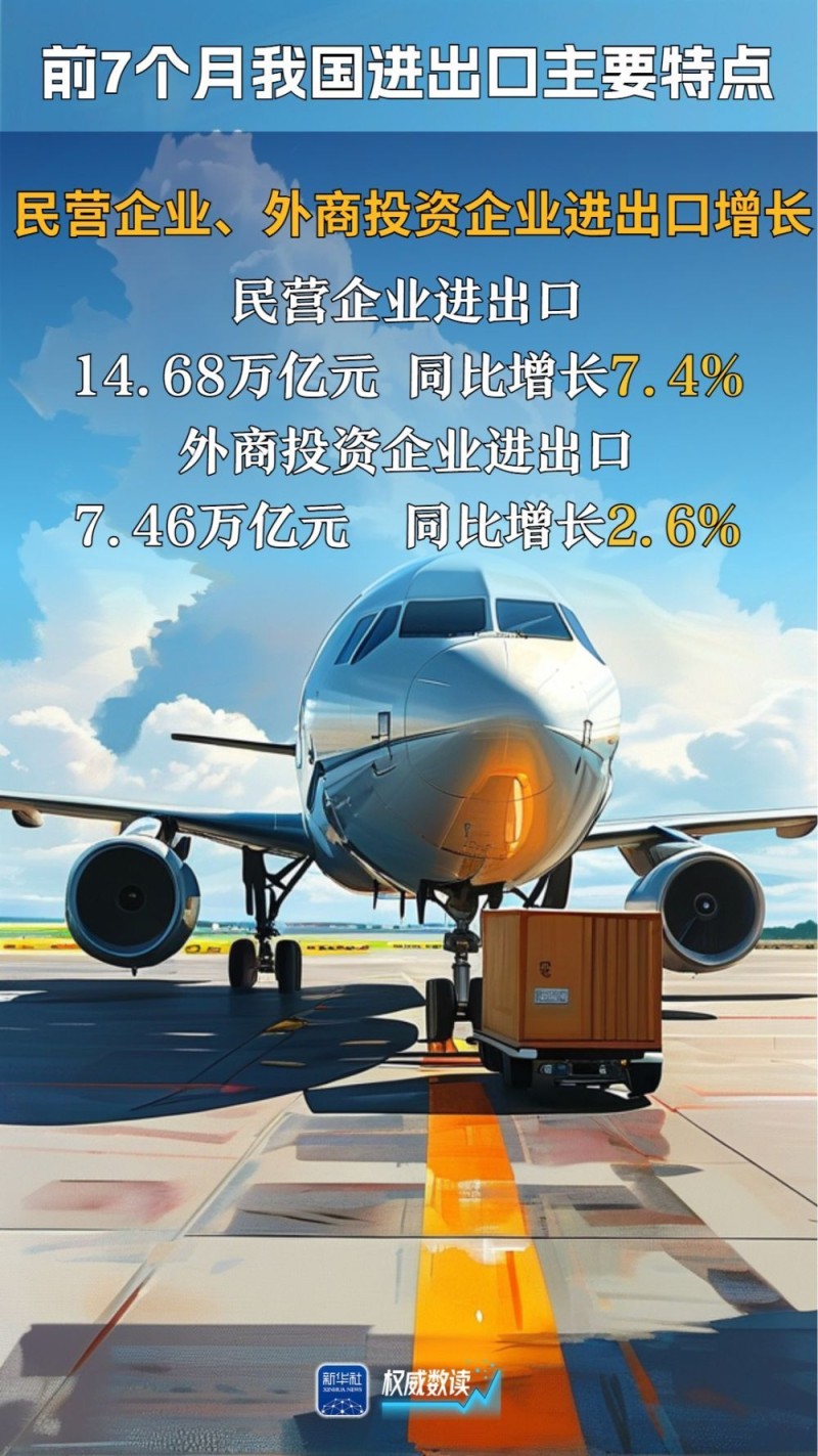 权威数读｜3.5%！前7个月我国外贸保持向上向好势头