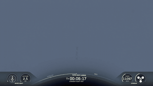 马斯克星舰终结「四连炸」!未来有望 40 分钟内到达地球上任何地方