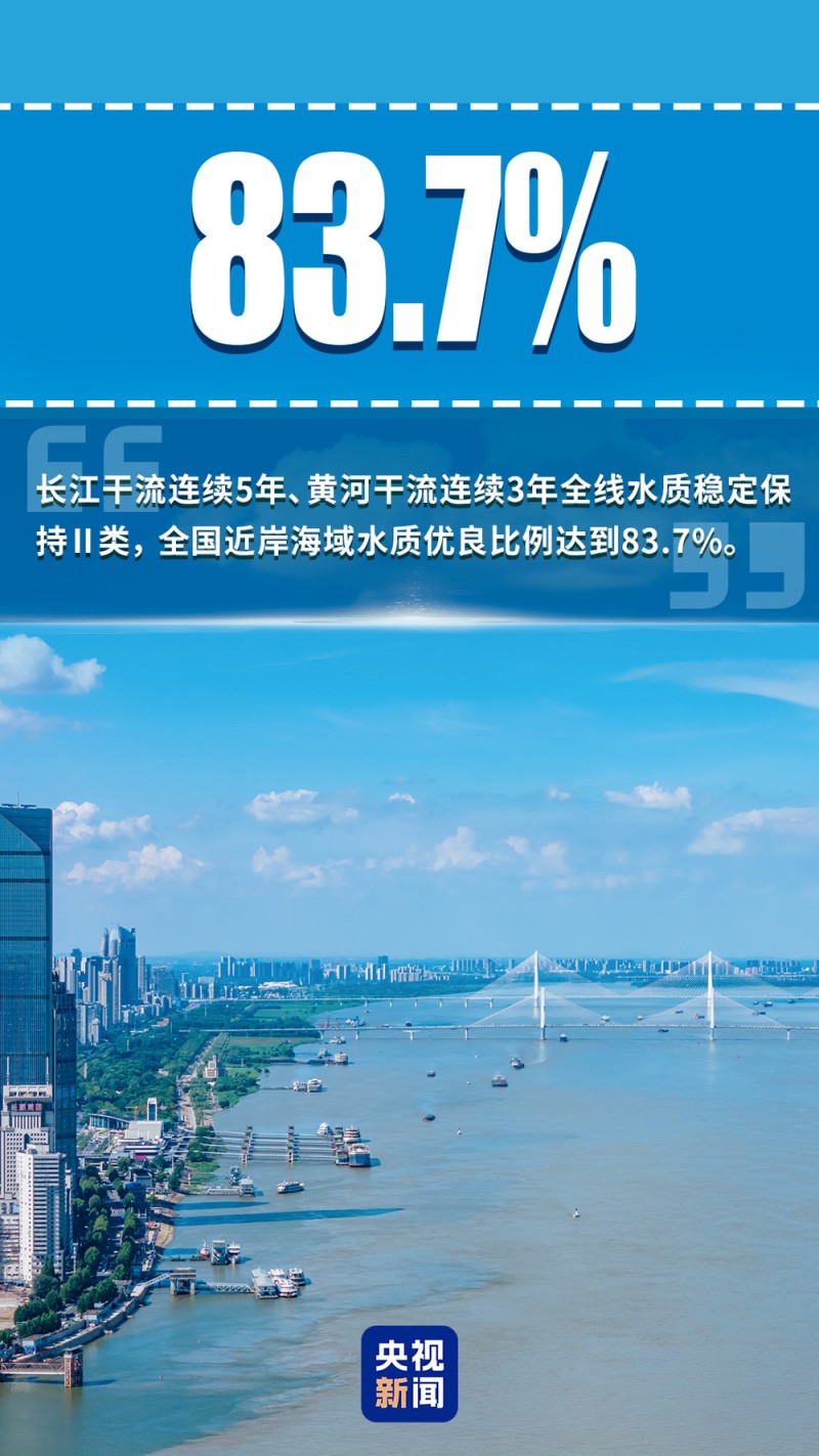 天蓝、水清、山绿、城美！“数”看中国生态答卷