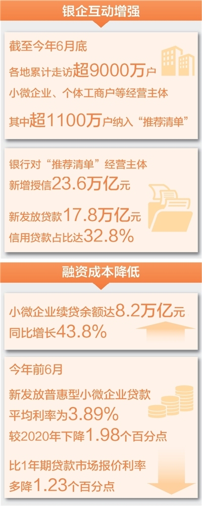 三个镜头，看化解小微企业融资难（经济新方位）