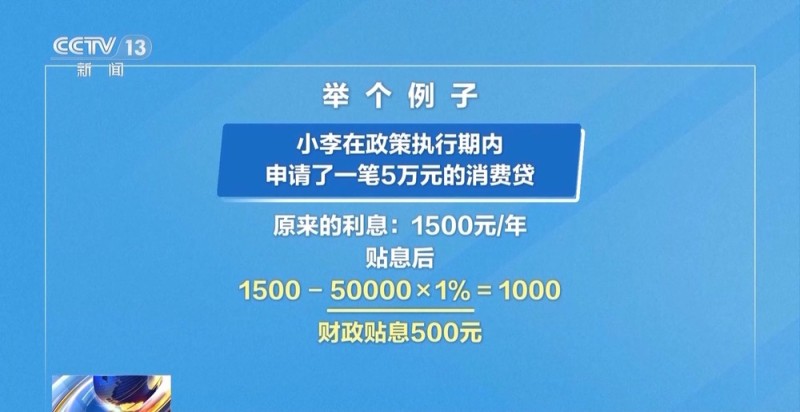 消费贷贴息“红包”明日上线  你关心的都在这里