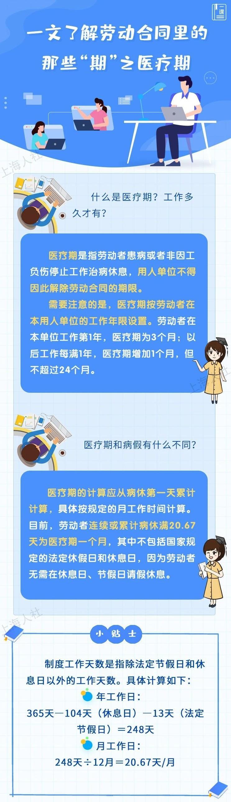试用期、医疗期、服务期……一文了解劳动合同里的那些“期”