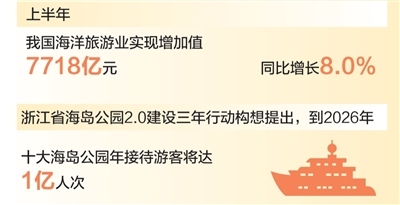 海岛游 带动消费新需求（大数据观察・海洋经济活力足）