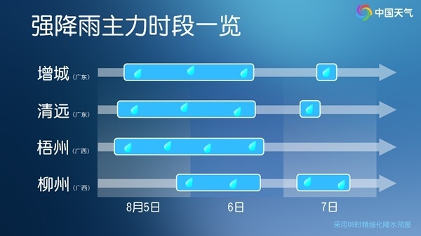 广东广西等地强降雨持续 为何近期华南降雨这么猛？