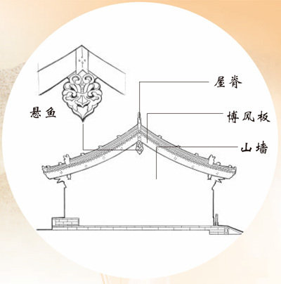 屋脊下游动的木雕诗行（文化中国行・华夏博物之旅・传统建筑）