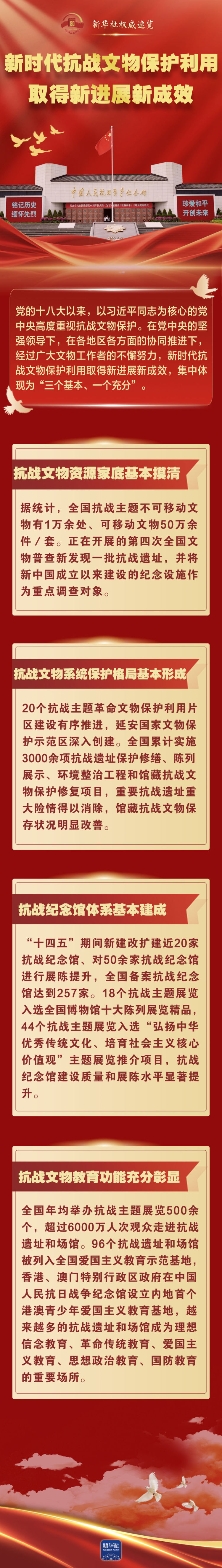 新华社权威速览｜新时代抗战文物保护利用，取得新进展新成效