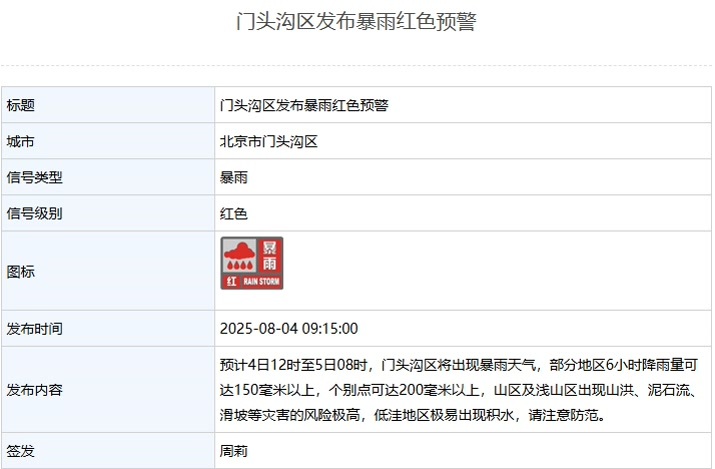 北京5区发布暴雨红色预警，请注意防范
