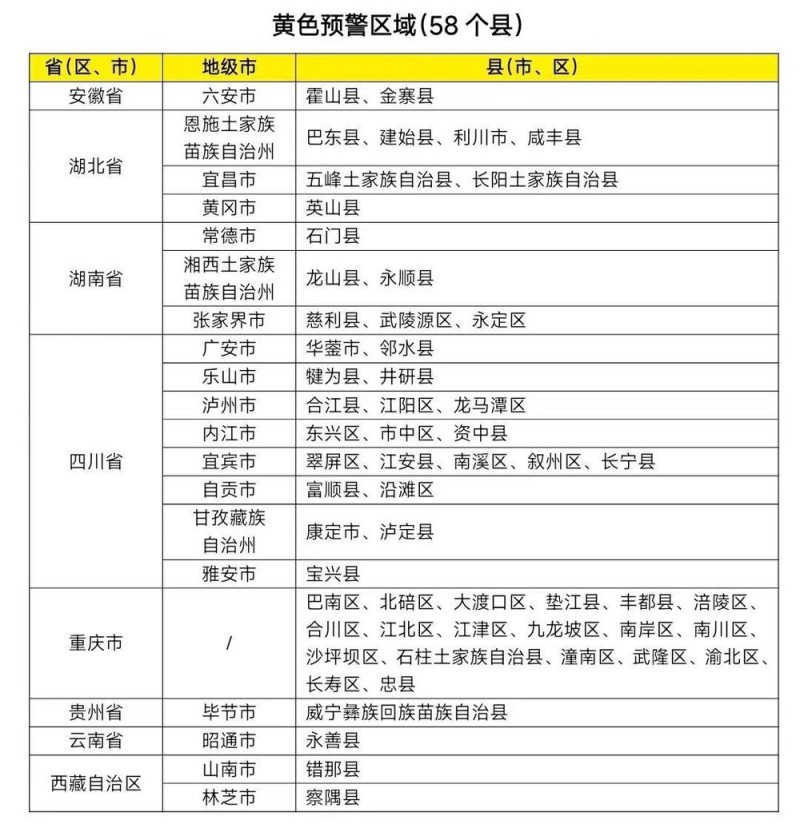 橙色预警 鄂川黔等6省市38个县市区发生山洪灾害可能性大