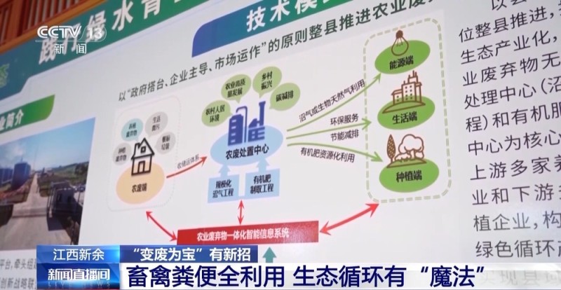 1000个废旧塑料餐盒变身3D打印椅 “变废为宝”又有新招