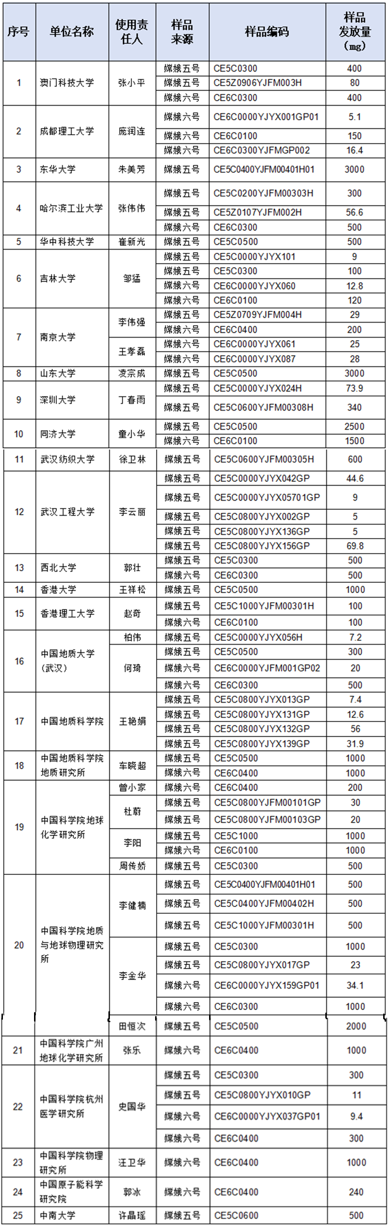 7点出发｜两颗话梅128元！店家称原材料稀有，官方回应→