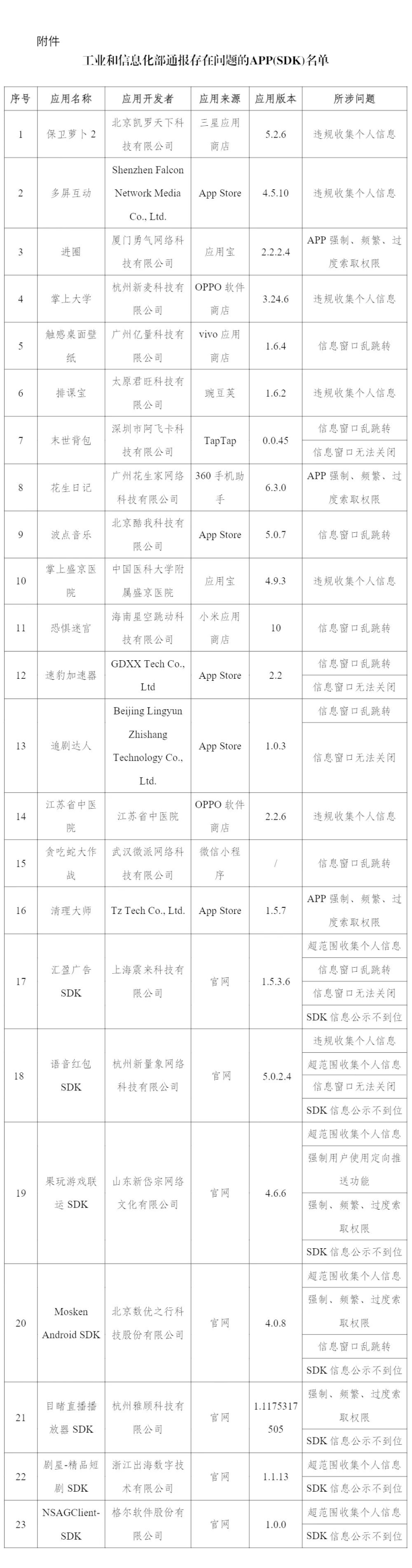23款App及SDK侵权被通报 这份防护指南请收好