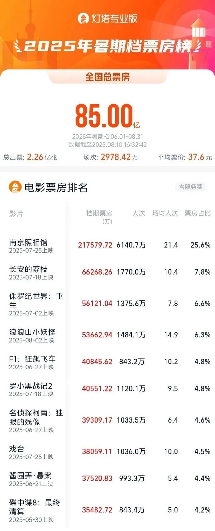 7点出发｜优雅火爆全网！世运会1米91裁判回应了