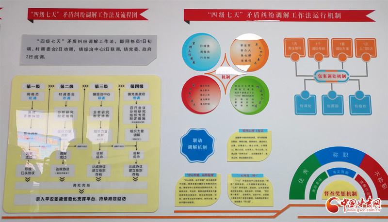 e法耀陇原丨“河西锁钥”唱新歌 “四级七天”解千结