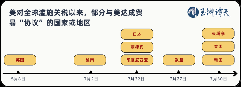 玉渊谭天丨美国国际贸易协议的“明枪”与“暗箭”