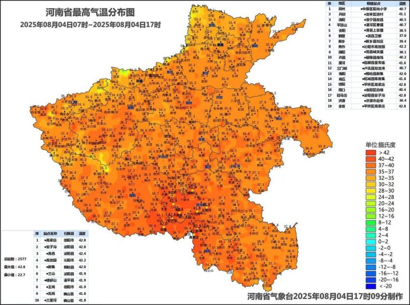 高温持续 河南今天140个县市区最高温大于等于37℃