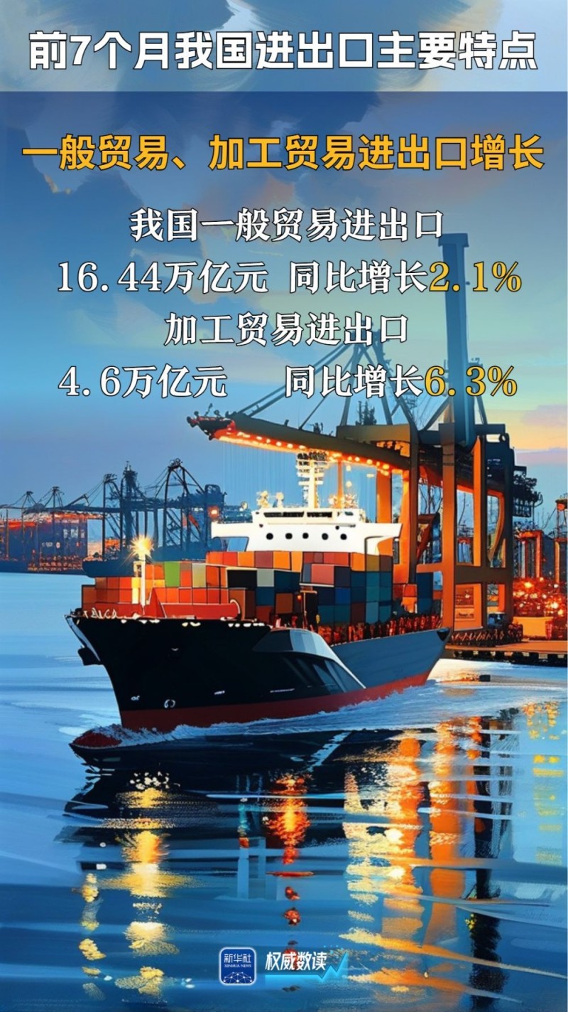权威数读｜3.5%！前7个月我国外贸保持向上向好势头