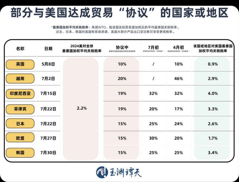 玉渊谭天丨美国国际贸易协议的“明枪”与“暗箭”