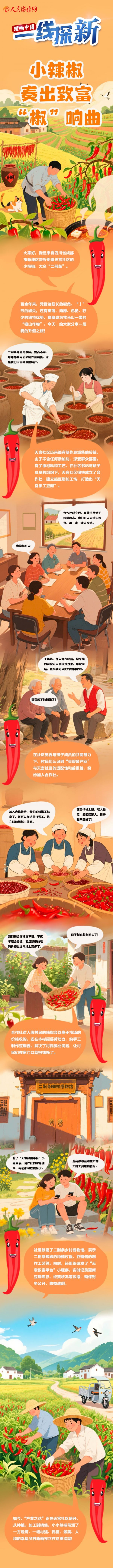 【理响中国・一线探新】手绘丨小辣椒奏出致富“椒”响曲