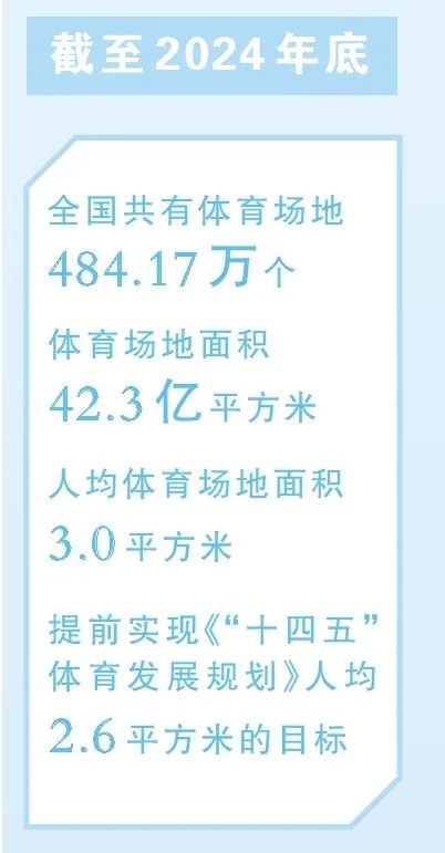 超5亿人经常锻炼，全民健身有你吗？