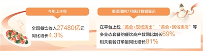 特色餐饮，不只满足舌尖（大数据观察・暑期消费）