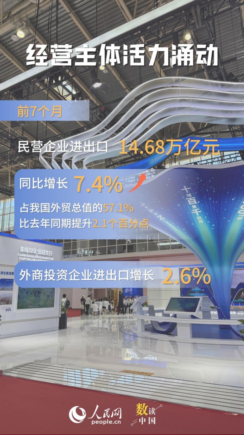 向上向好！我国外贸韧性继续显现