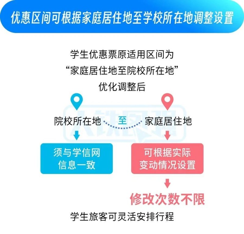学生买动车票如何享受“折上折”？一个例子看明白