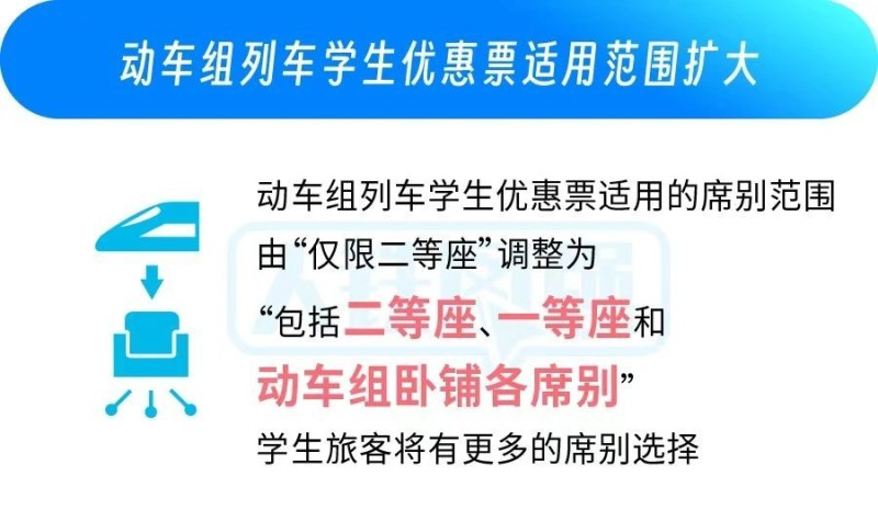 学生买动车票如何享受“折上折”？一个例子看明白