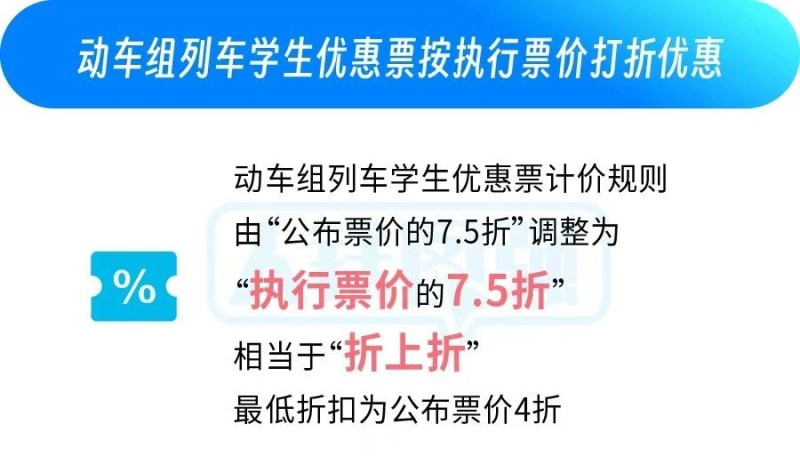 学生买动车票如何享受“折上折”？一个例子看明白