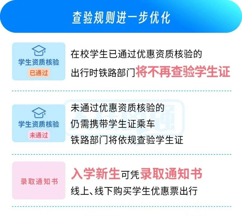 学生买动车票如何享受“折上折”？一个例子看明白