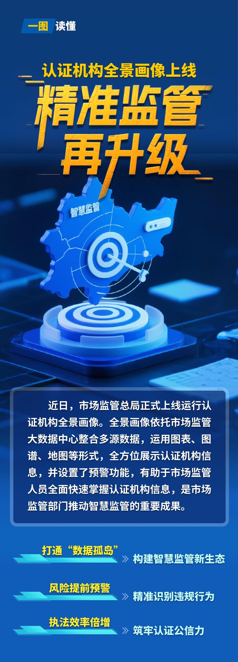 市场监管总局正式上线认证机构全景画像